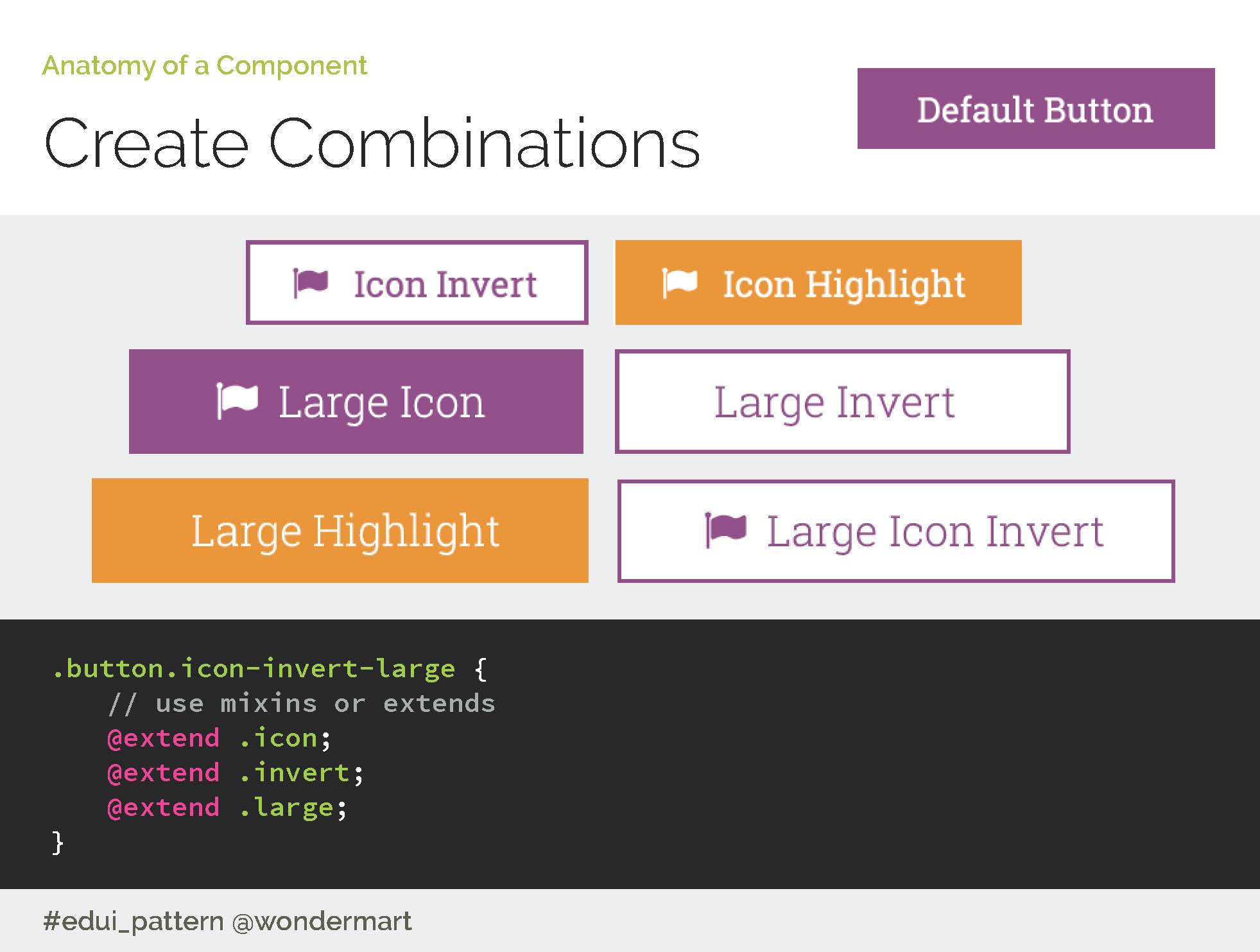 Button combination examples slide from pattern libraries 2015 talk